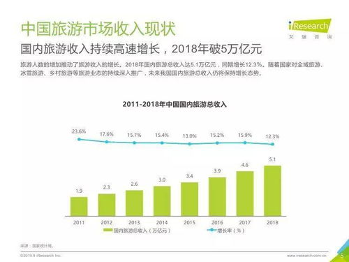 中國景區(qū)旅游消費(fèi)研究報告 趨勢、洞察與咨詢建議